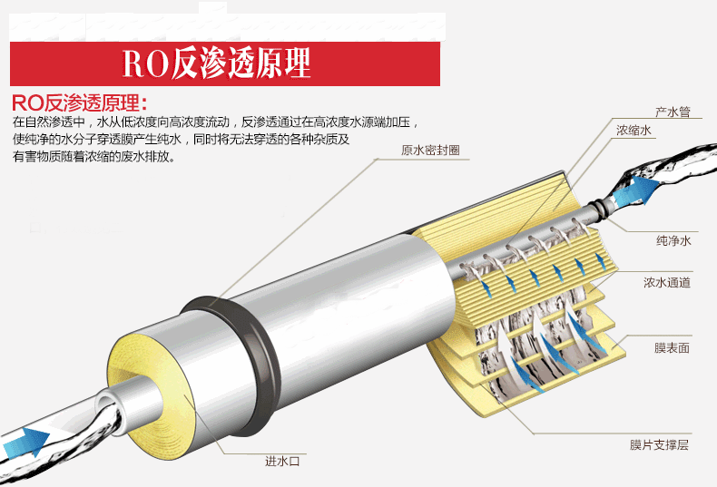 哈尔滨海德能超低压反渗透膜